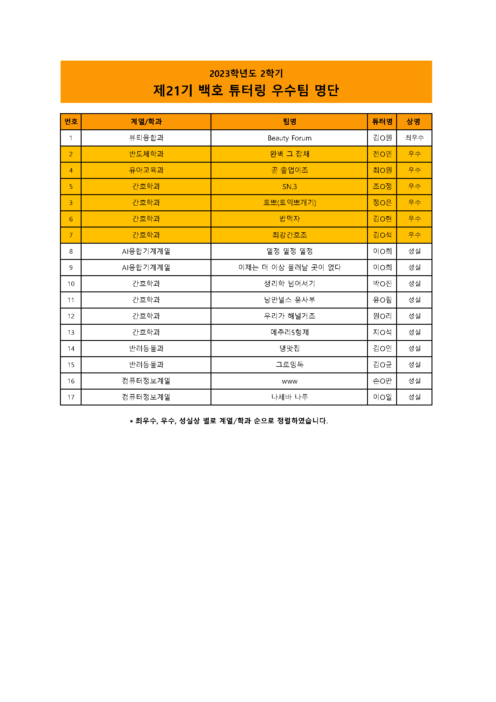 2023-2학기 제21기 백호 튜터링 우수팀 명단.png